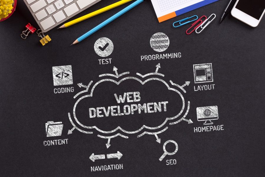 web design and development services